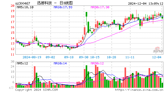 迅游科技