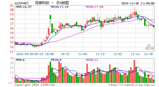 迅游科技