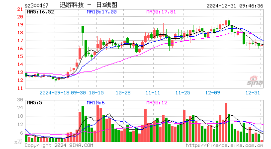 迅游科技