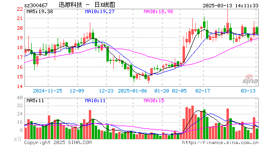 迅游科技