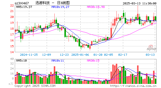 迅游科技