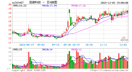 迅游科技