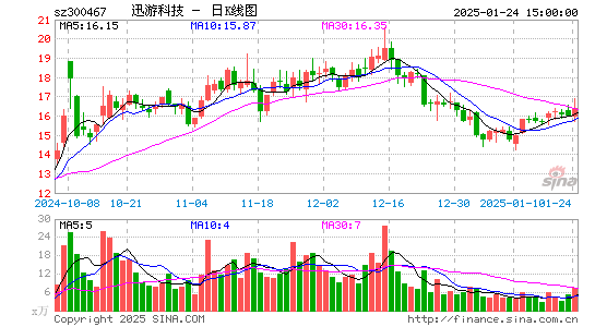 迅游科技