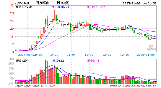 四方精创