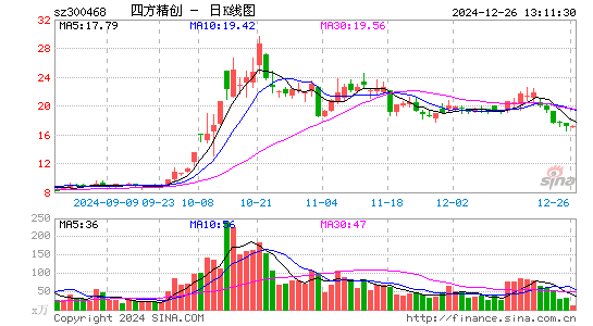 四方精创