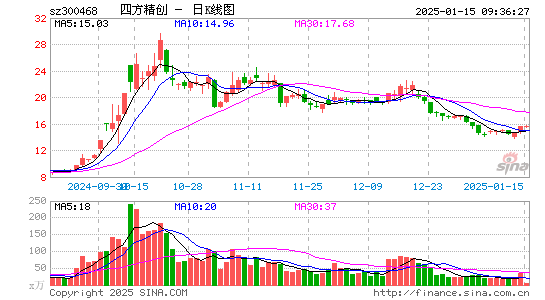 四方精创