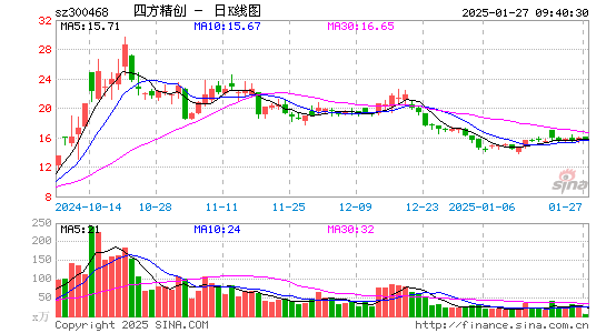 四方精创