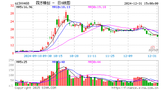 四方精创