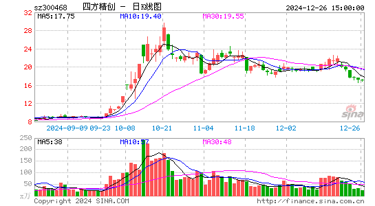 四方精创