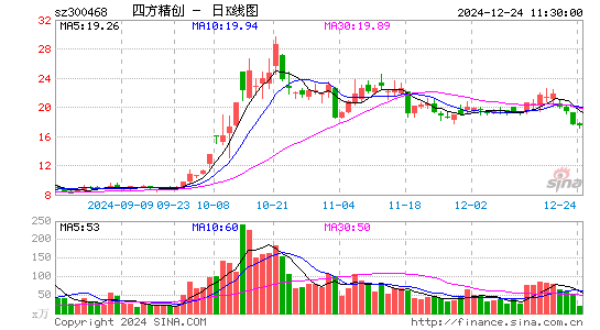 四方精创