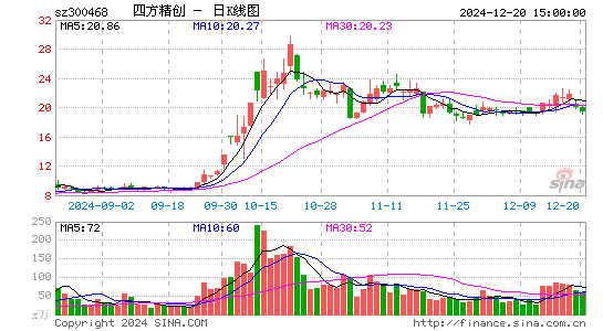 四方精创