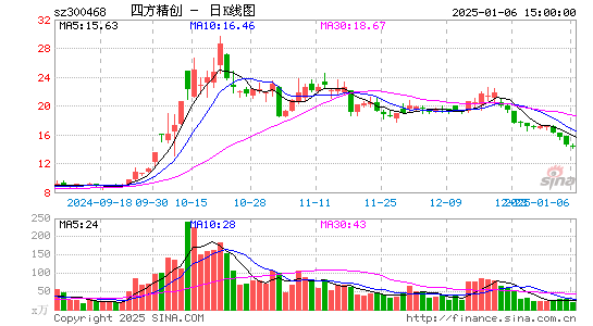 四方精创