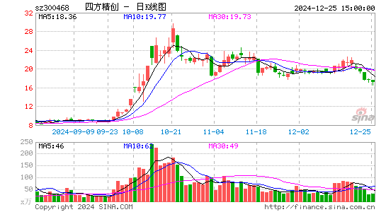 四方精创