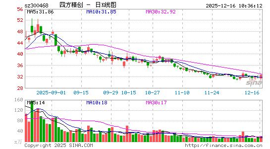 �ķ�����