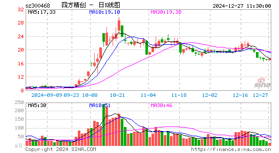 四方精创