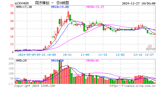 四方精创