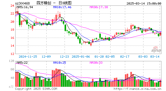 四方精创