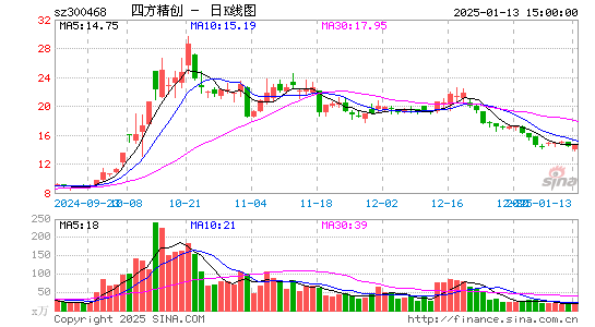 四方精创