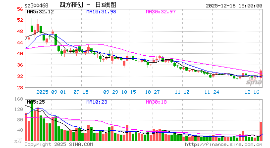 �ķ�����