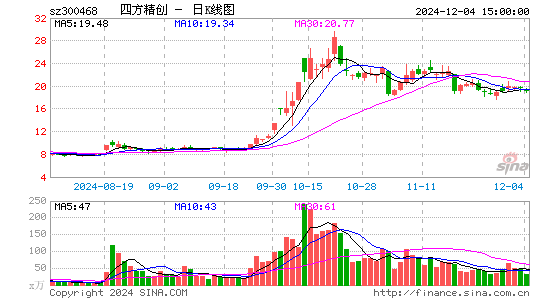 四方精创