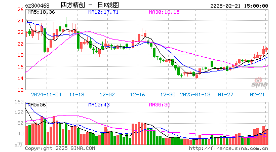 四方精创