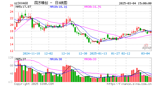 四方精创