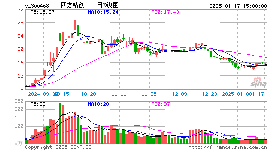 四方精创