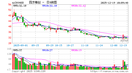 �ķ�����