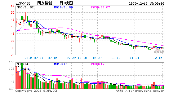 �ķ�����(chu��ng)