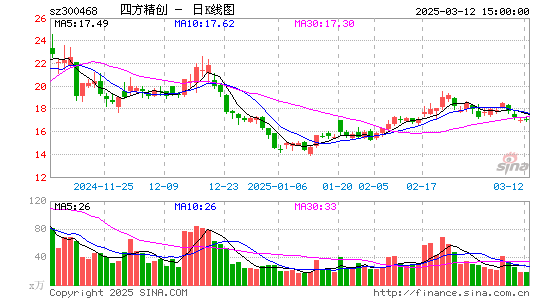 四方精创