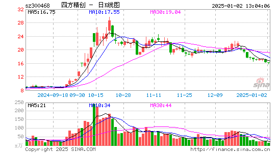 四方精创