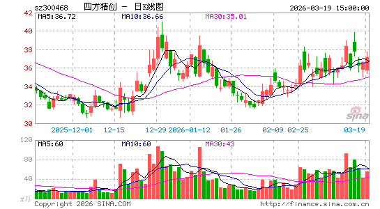 �ķ�����