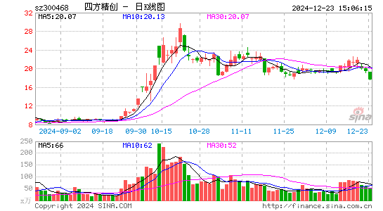 四方精创