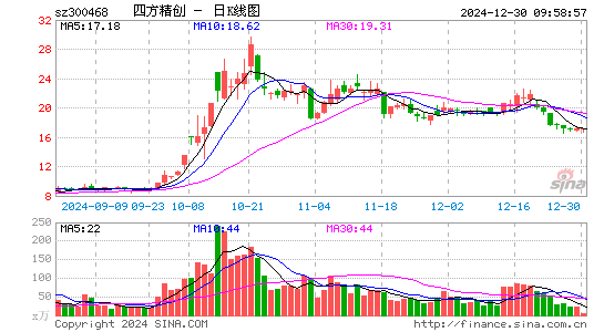 四方精创