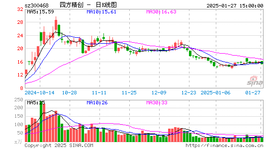 四方精创