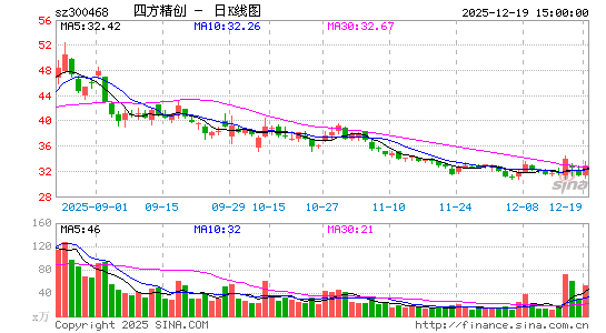 �ķ�����