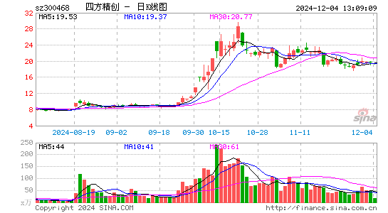 四方精创