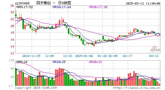 四方精创