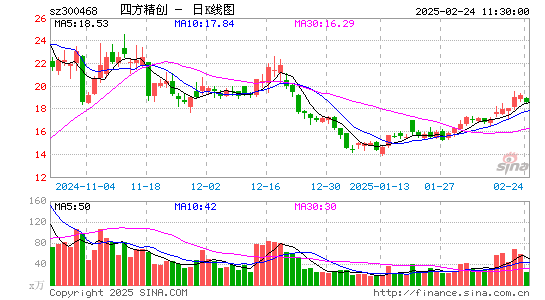 四方精创