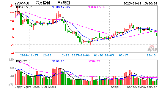 四方精创