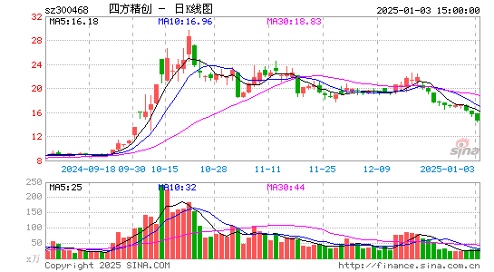 四方精创