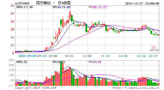 四方精创