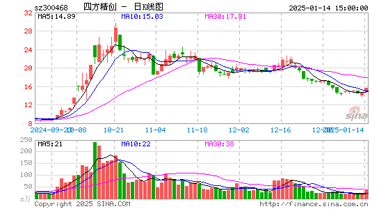 四方精创