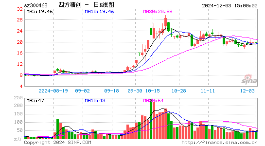 四方精创