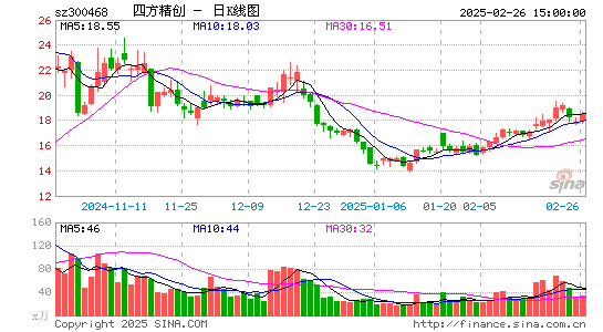 四方精创