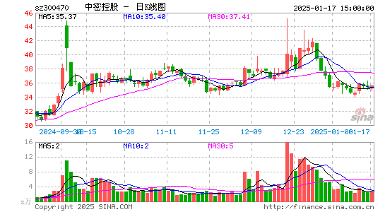 中密控股