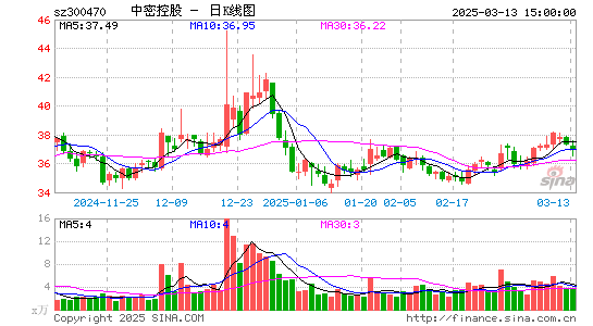 中密控股