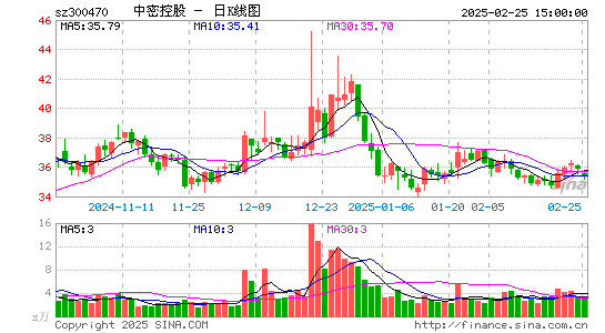 中密控股