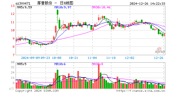 厚普股份