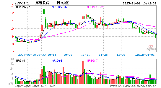 厚普股份